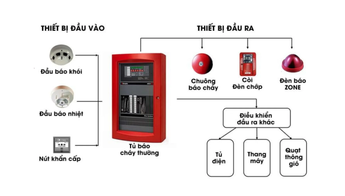 an-toan-chay-no-tai-phong-tro-va-chung-cu-mini