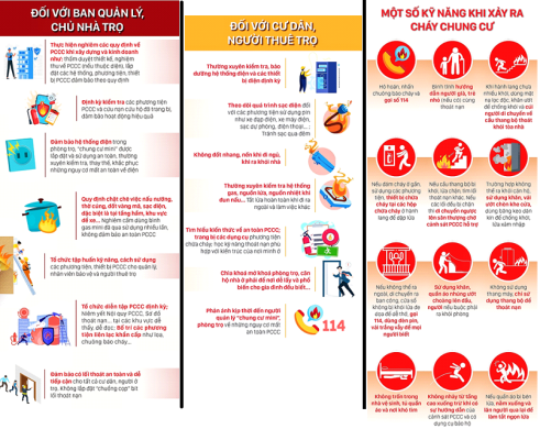 an-toan-phong-chay-chua-chay