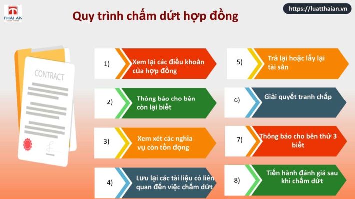 cham-dut-hop-dong-chung-cu-mini